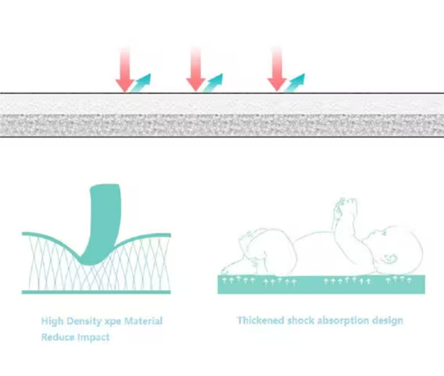 Interlocking Foam Puzzle Mat - 8 Pack Wood Grain Play Mat for Kids